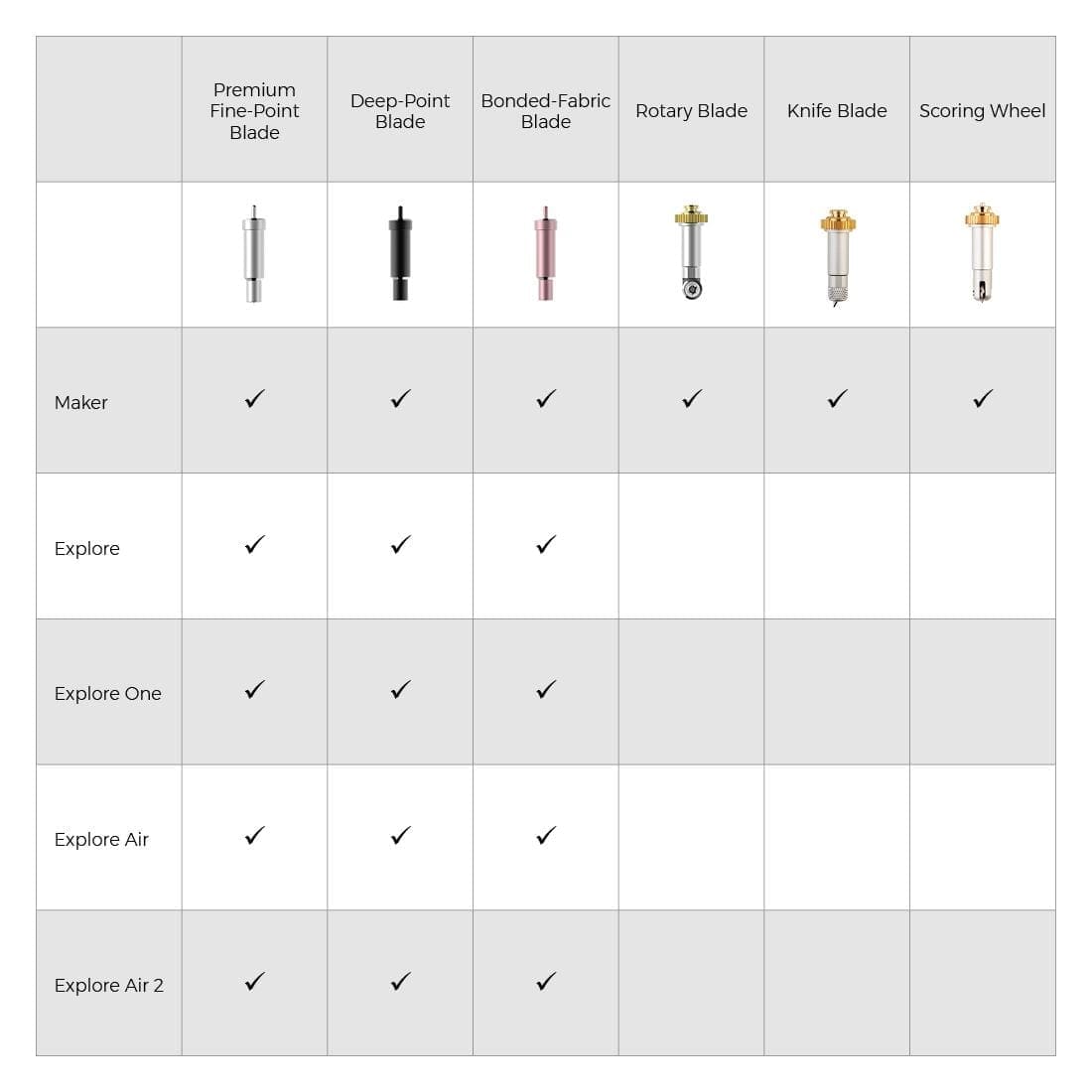 Cricut Replacement Blade Genuine Fine Point Blades, Fits ALL Machines  EXCEPT Joy 885822157954 | eBay